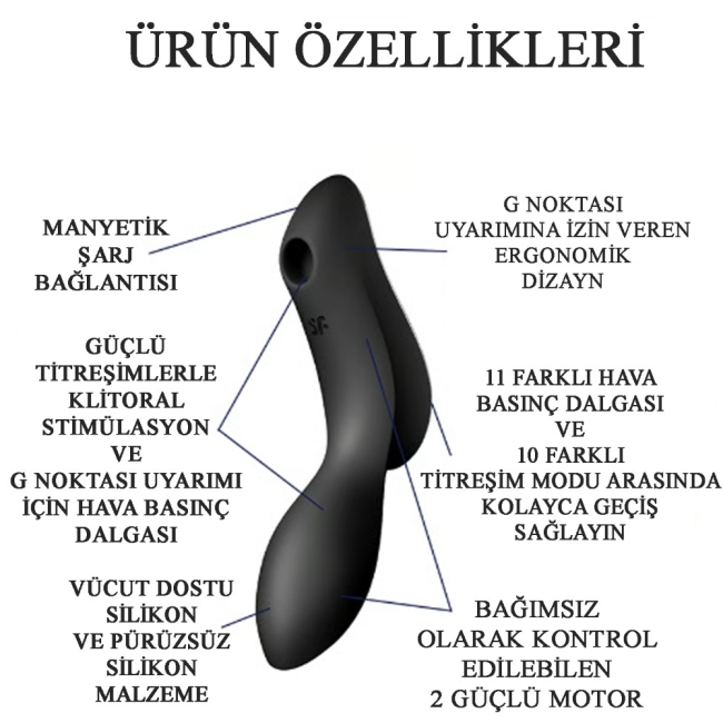 Satisfyer Curvy Trinity 2 Black Emişli&Titreşimli Klitoris Uyarıcı Vibratör  