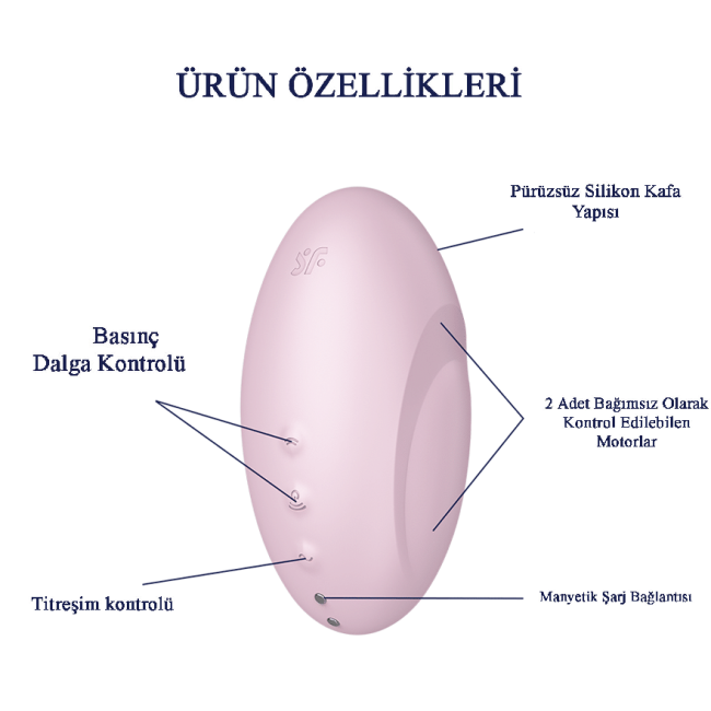 Satisfyer Vulva Lover 3 Pink 2 Motorlu Emiş Yapabilen Titreşimli Vibratör 