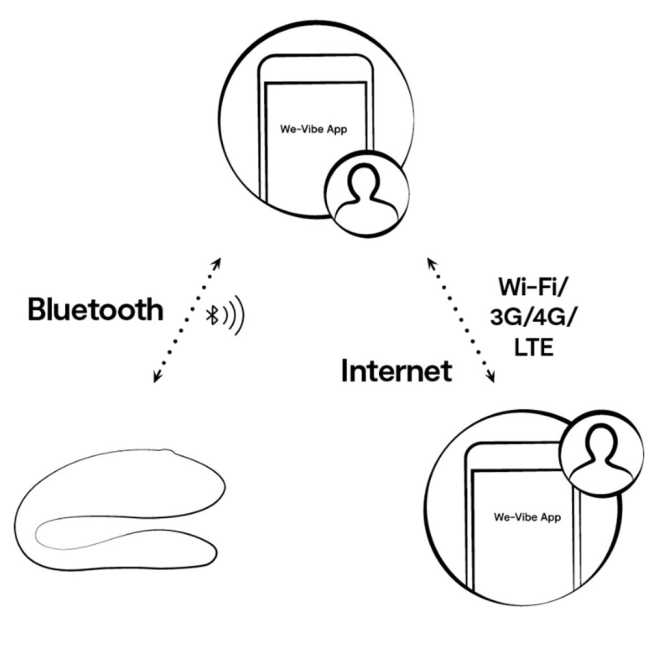 We-Vibe Sync Lite Pink Giyilebilir App Kontrollü Çiftlere Özel Vibratör